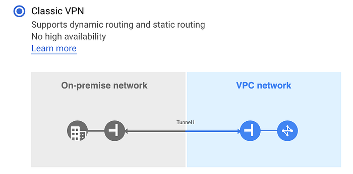 Classic VPN