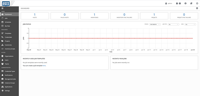 AWX Dashboard
