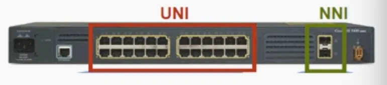 Port Types
