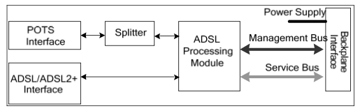 ASTEC Card Structure