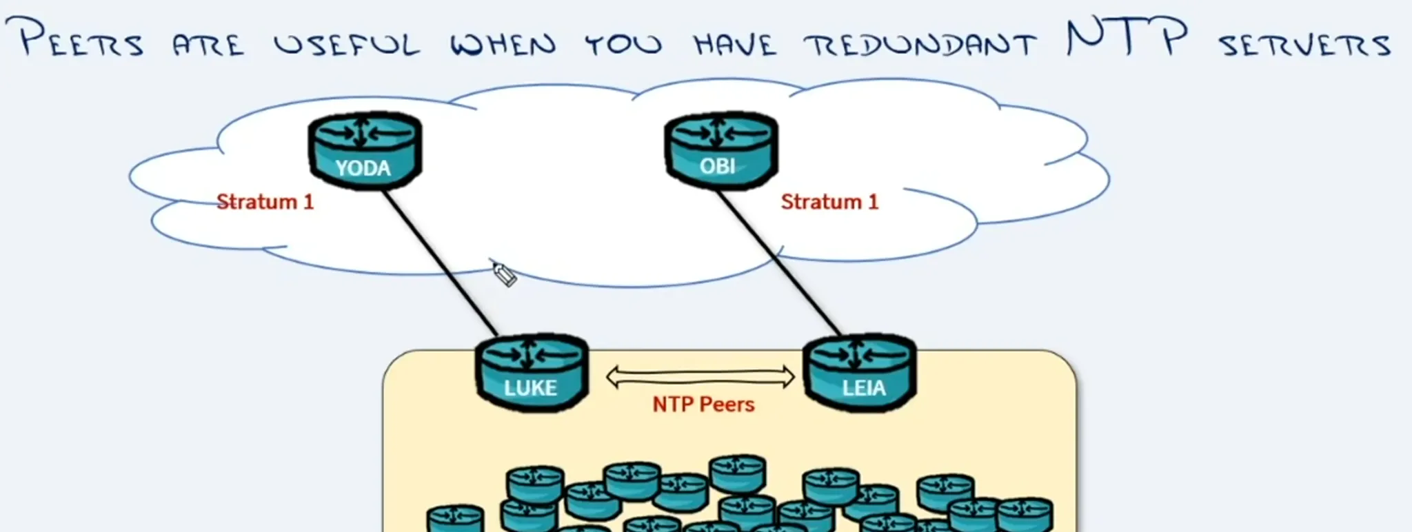 NTP Peers