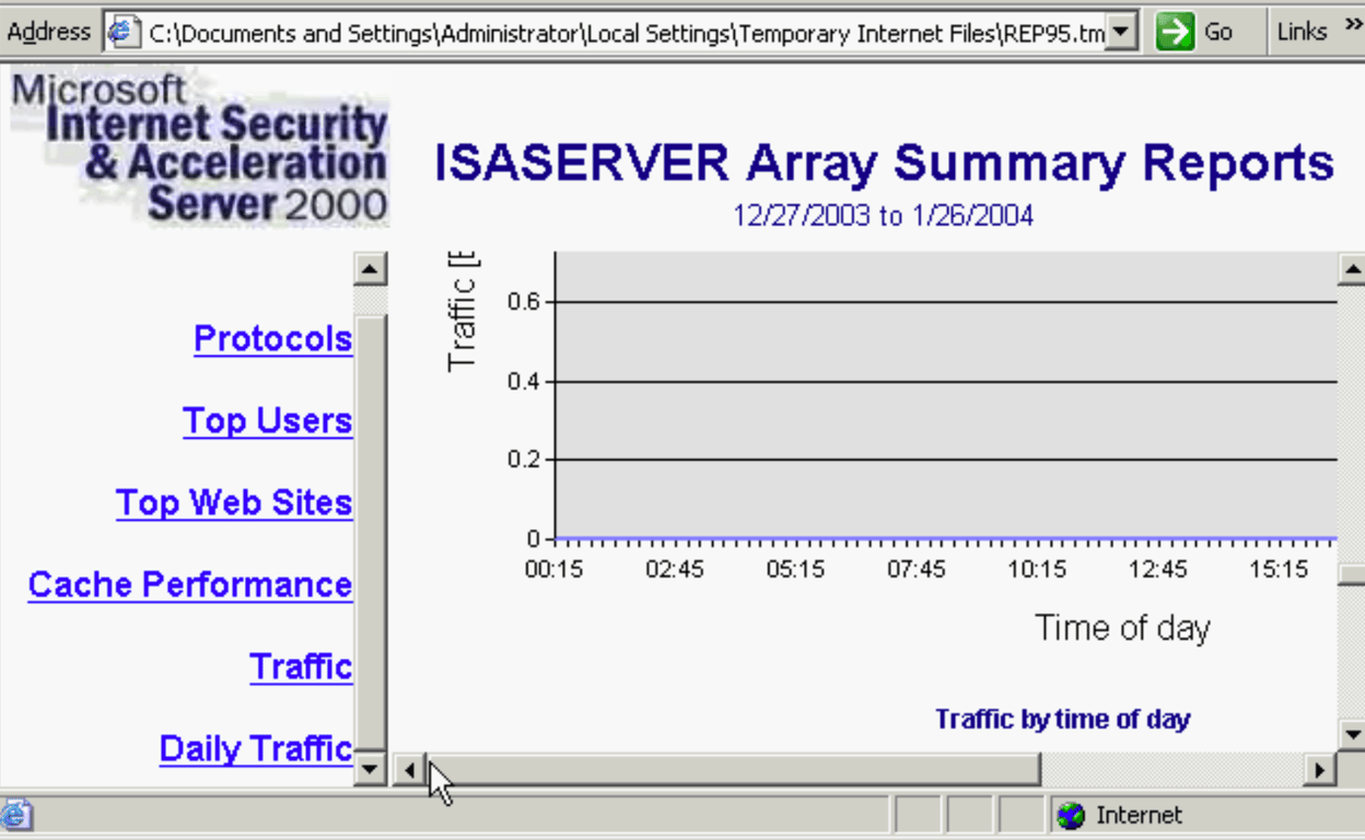 Summary Report