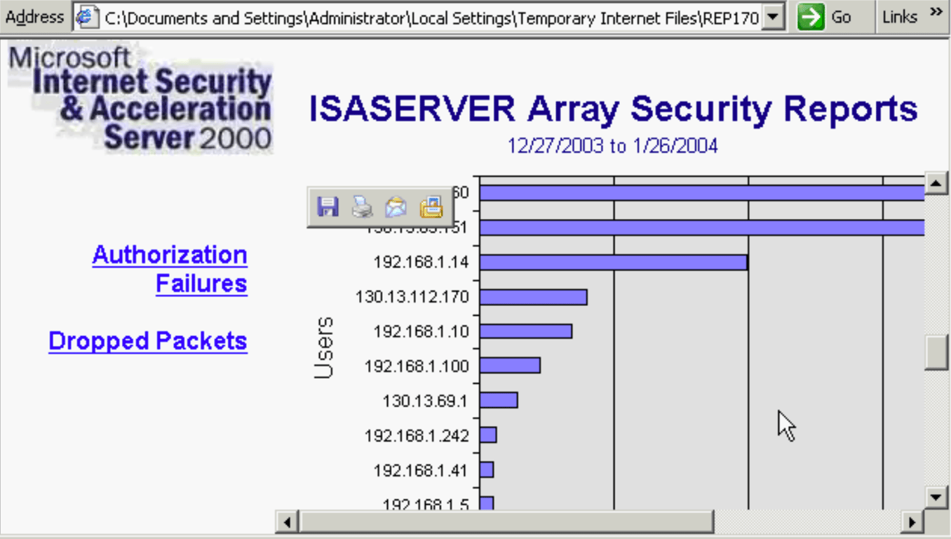 Security Report