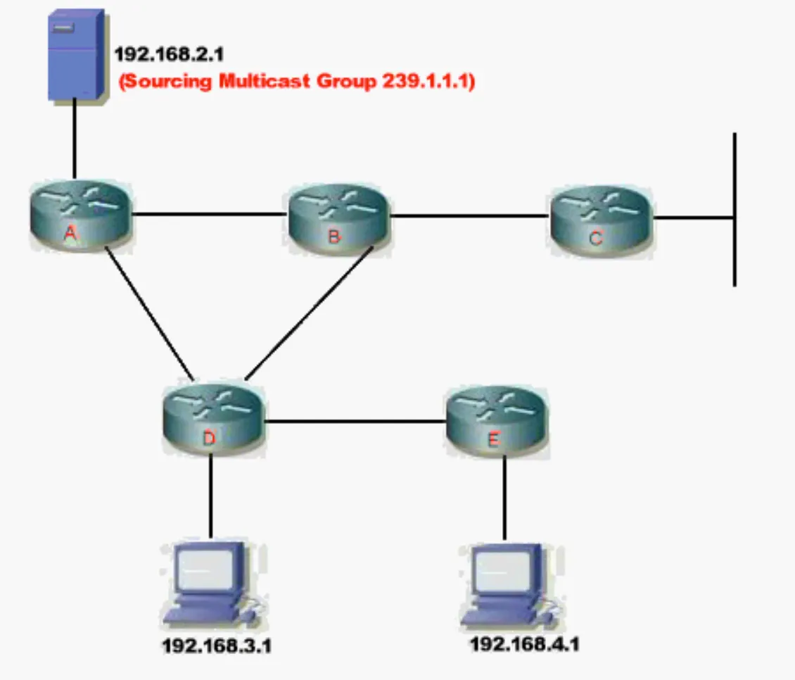 Multicast