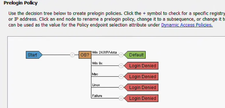 CSD - Cisco Secure Desktop