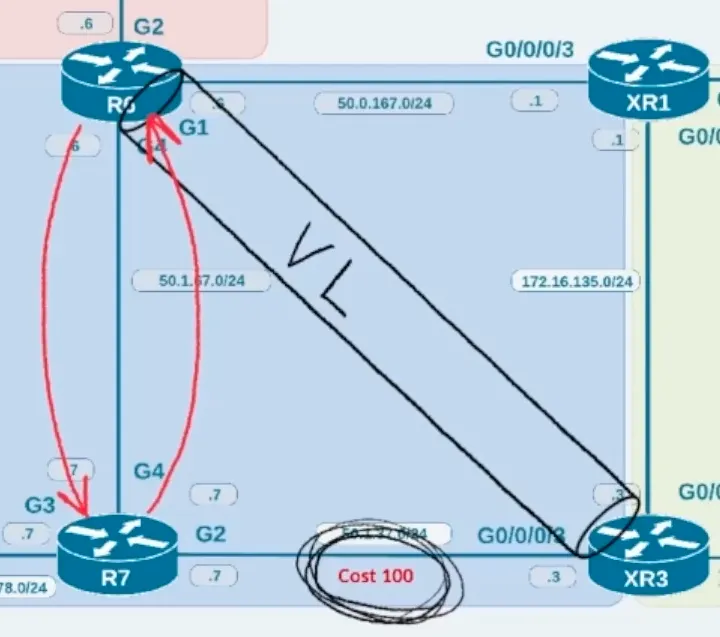 no capability transit loop diagram
