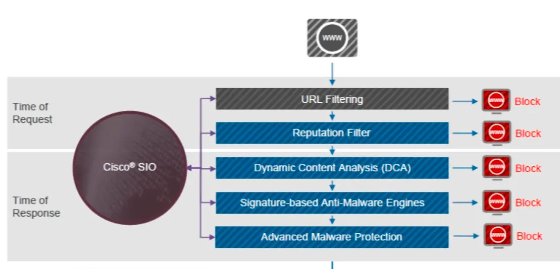 Security Intelligence Operations