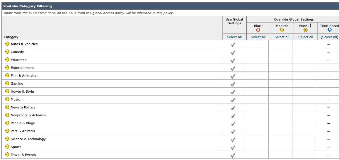 Youtube Category Filtering