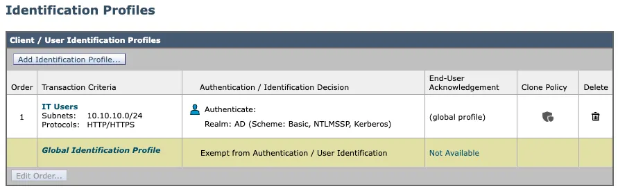 Identification profiles with authentication