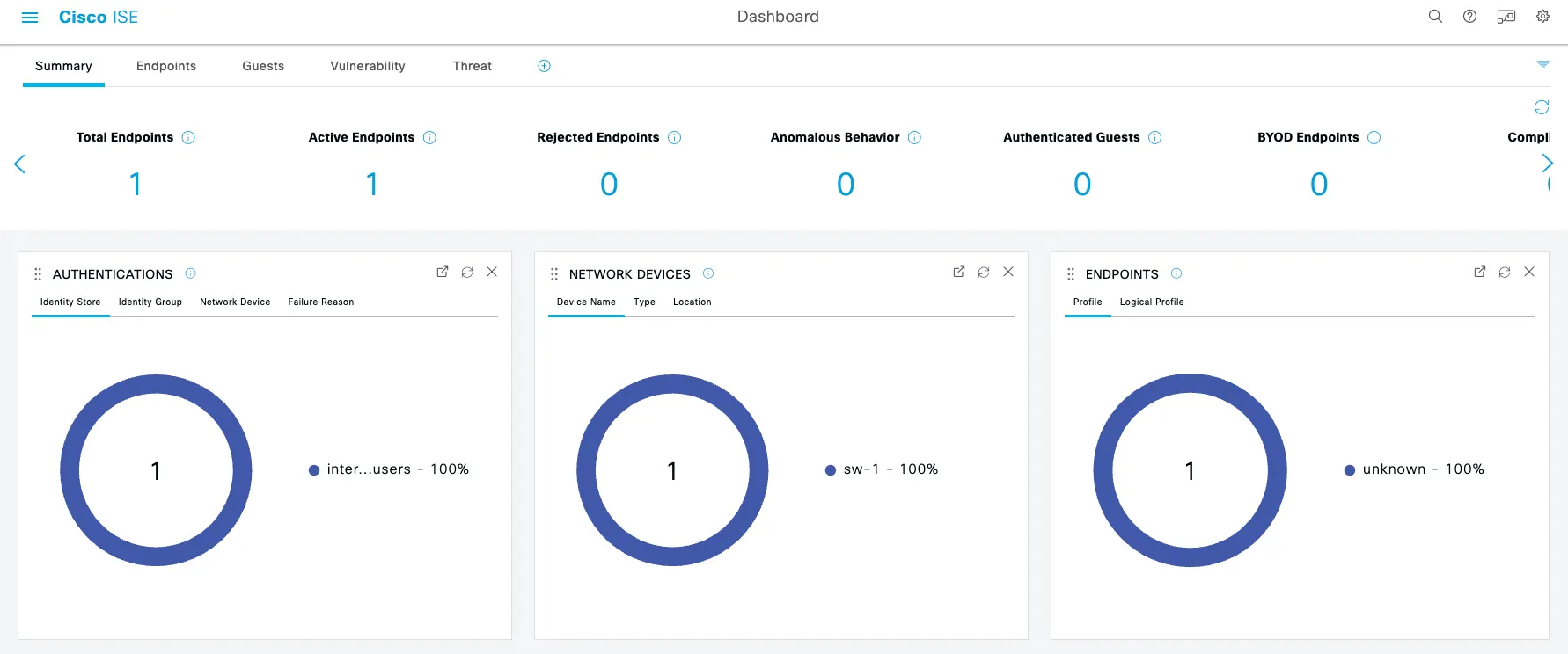 Cisco ISE Dashboard